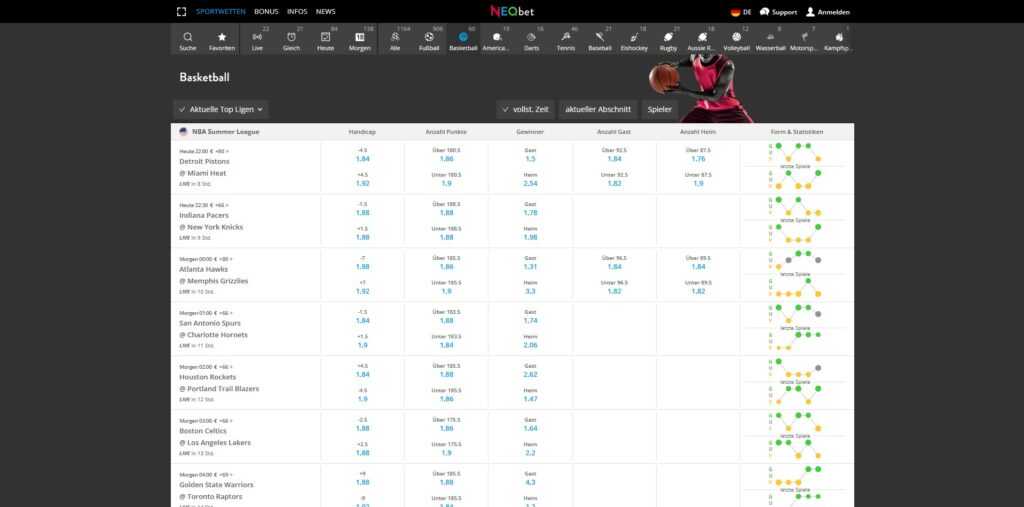 Basketball Wetten bei Neobet