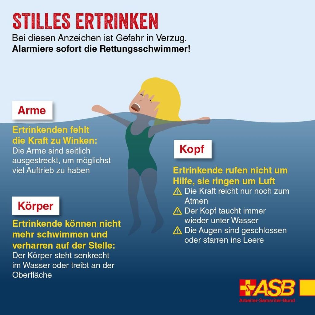 Auf dieser Grafik sehen Sie die Anzeichen für ein Stilles Ertrinken im Überblick.
