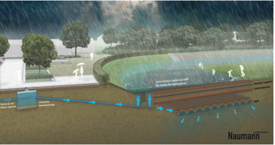 Visualisierung überfluteter Sportplatz