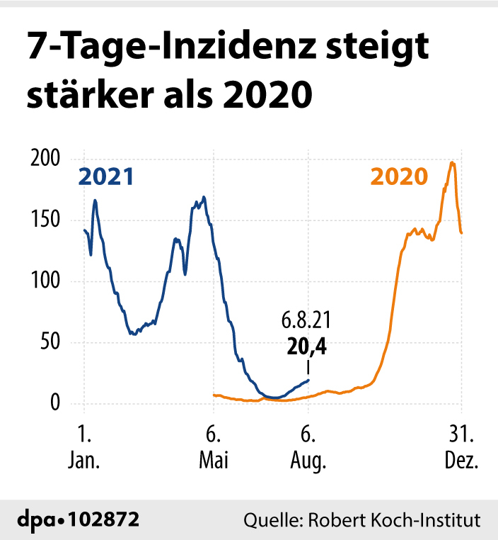 Grafik-Diagramm: Die Entwicklung des Inzidenzwerts in Deutschland.