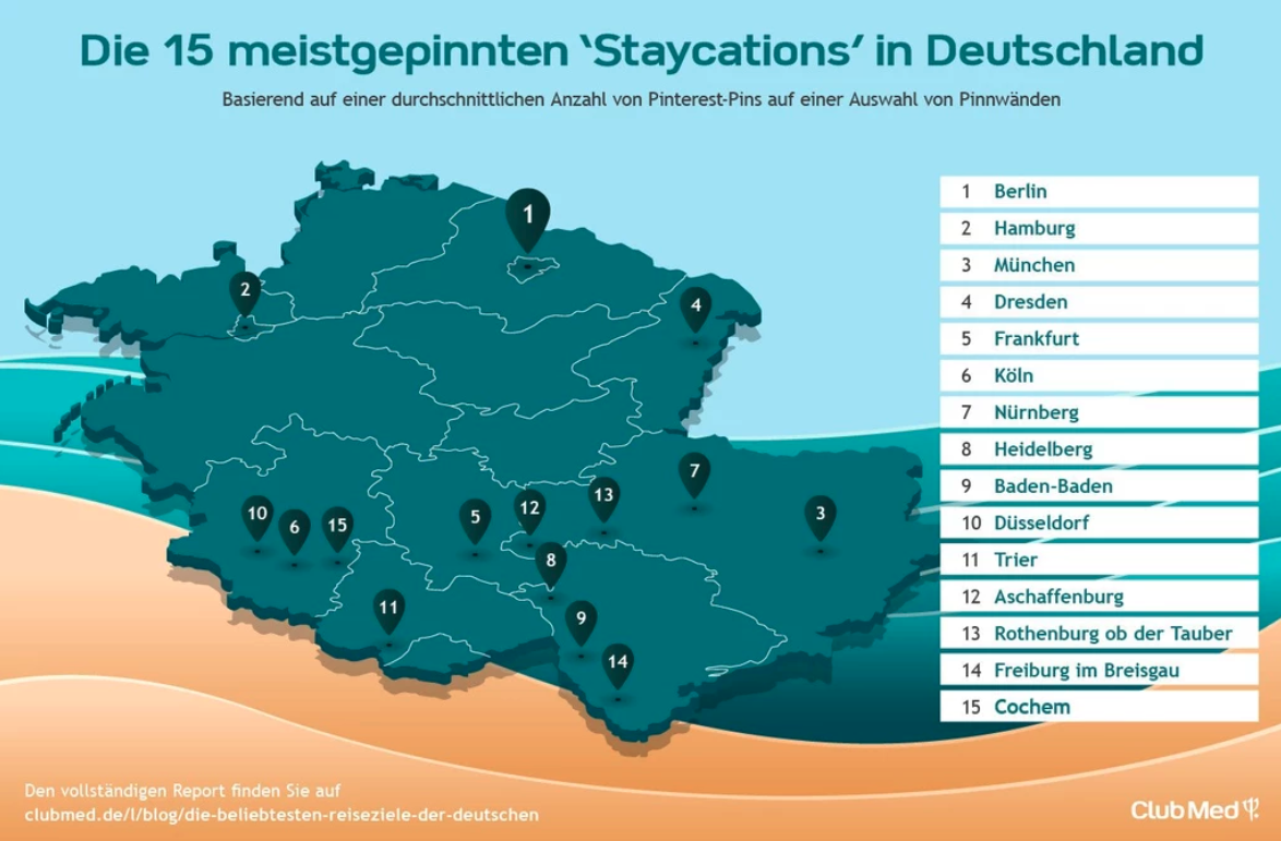 Staycations in Deutschland