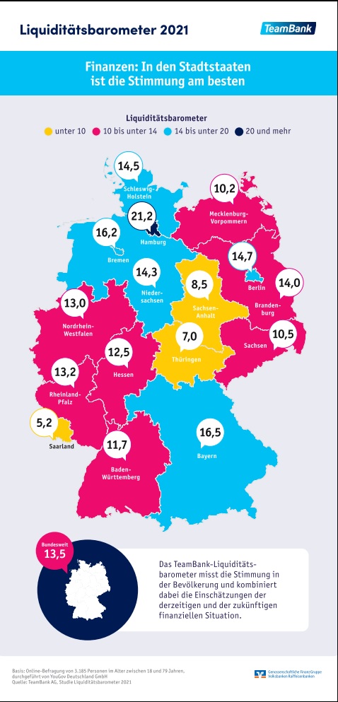 Liquiditätsbarometer 2021: Die Bundesländer im Überblick.