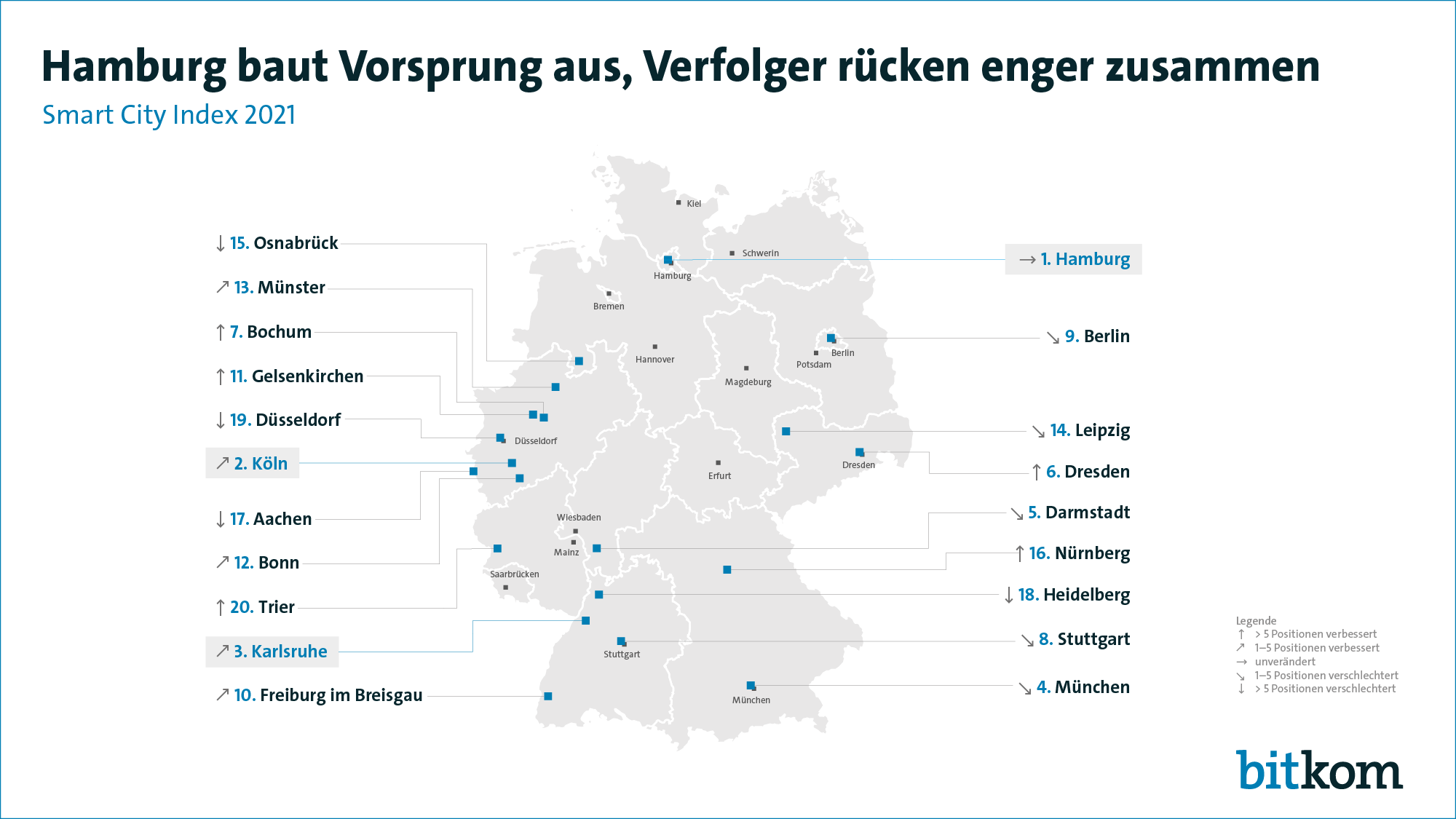 Smart City Index 2021