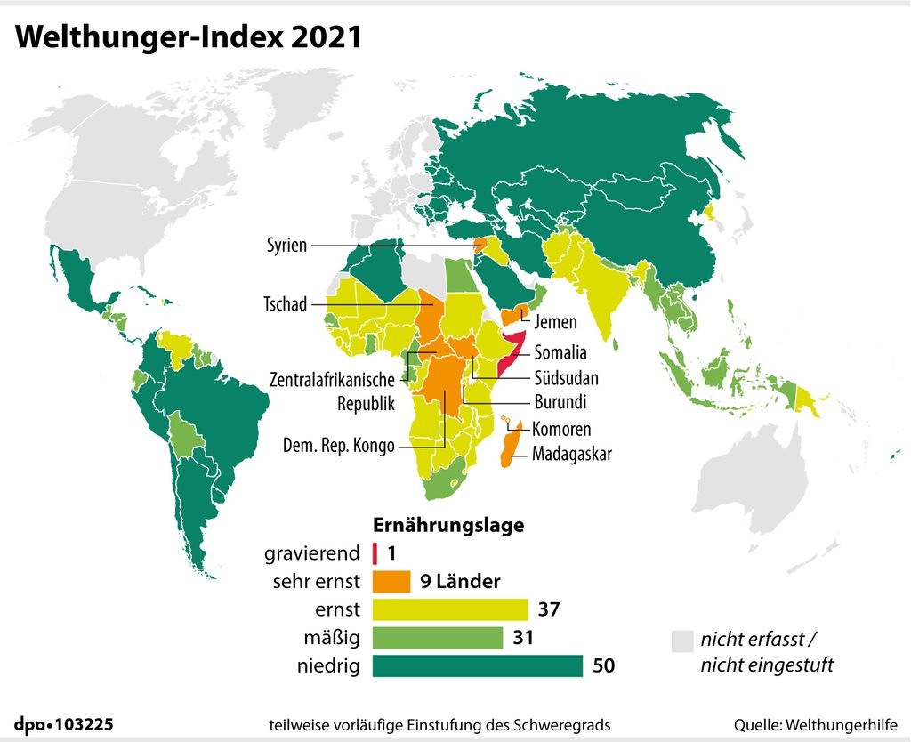 Welthunger-Index 2021.