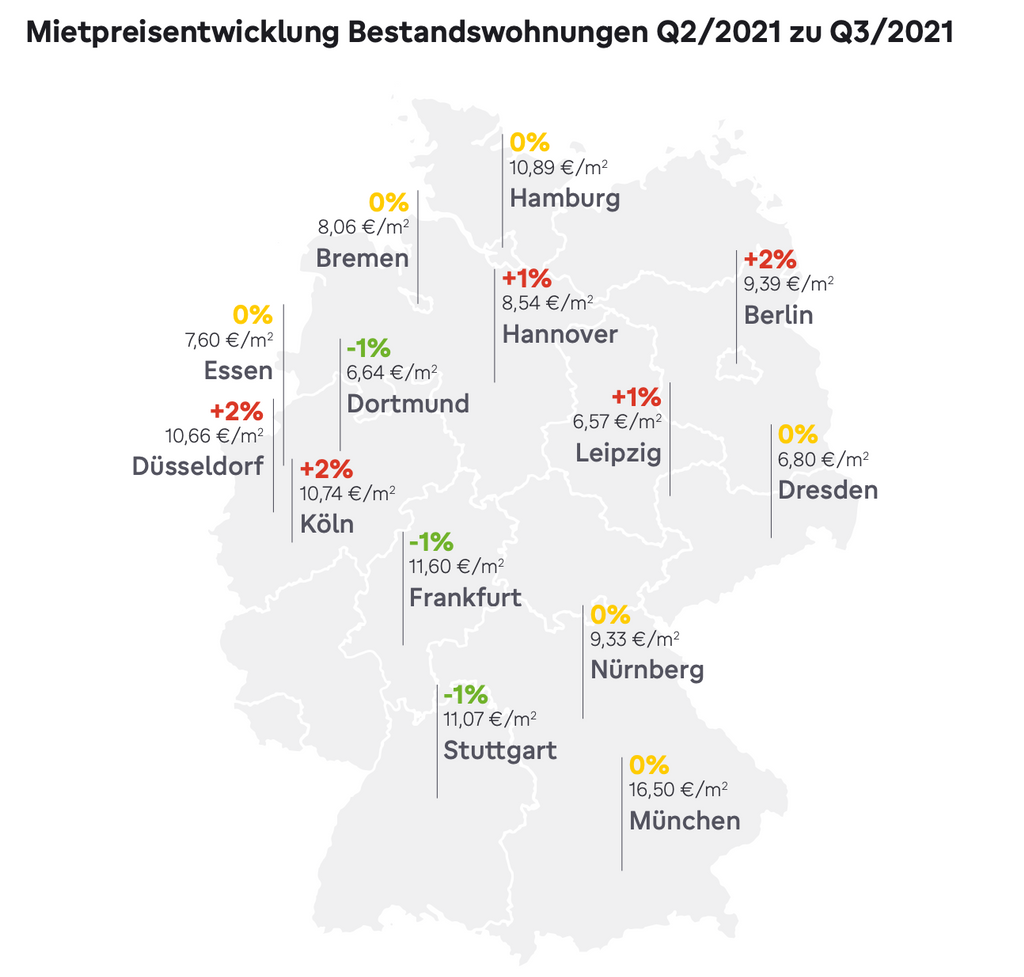 Immowelt Mietkompass