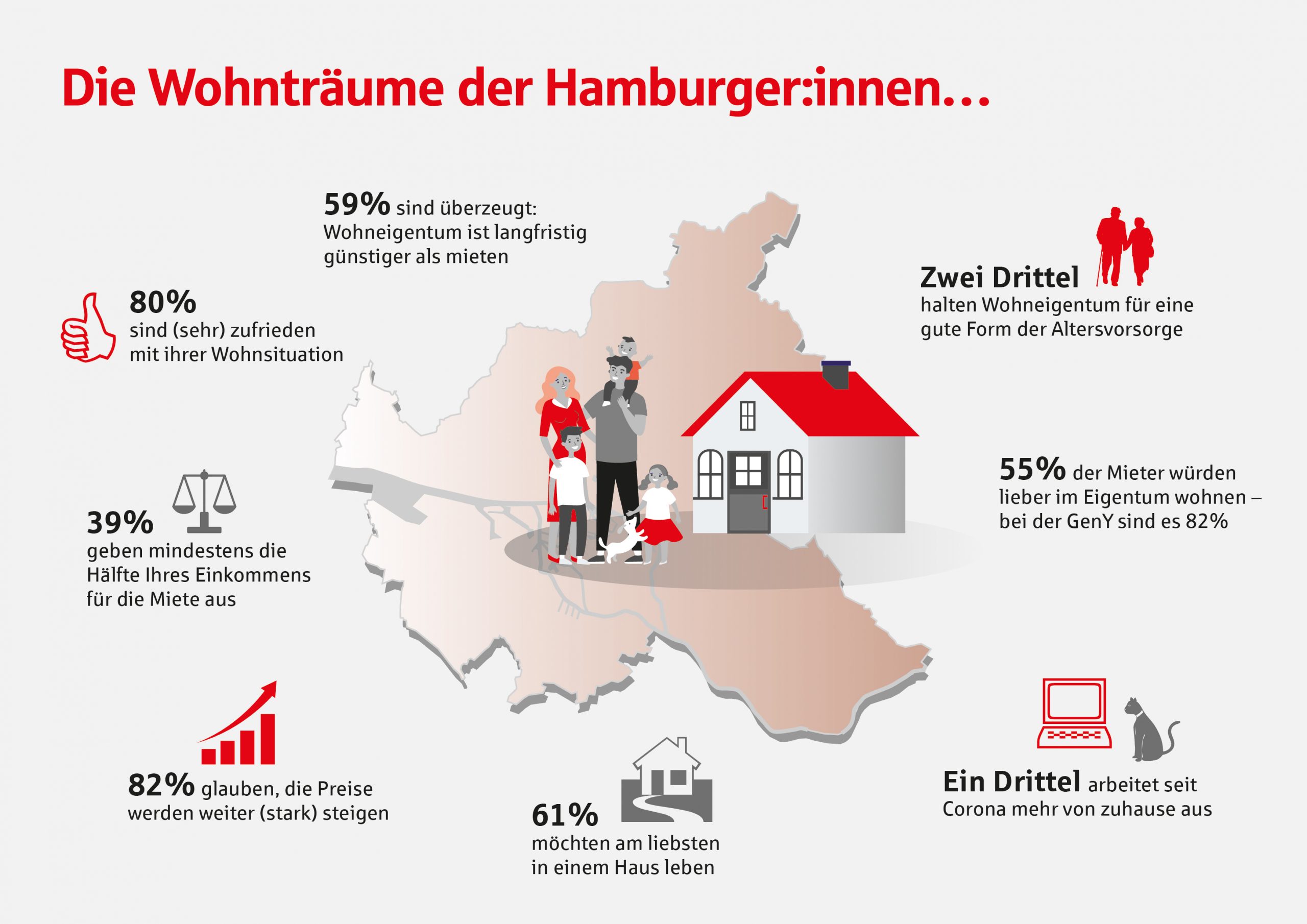 Wohnträume Hamburg Haspa