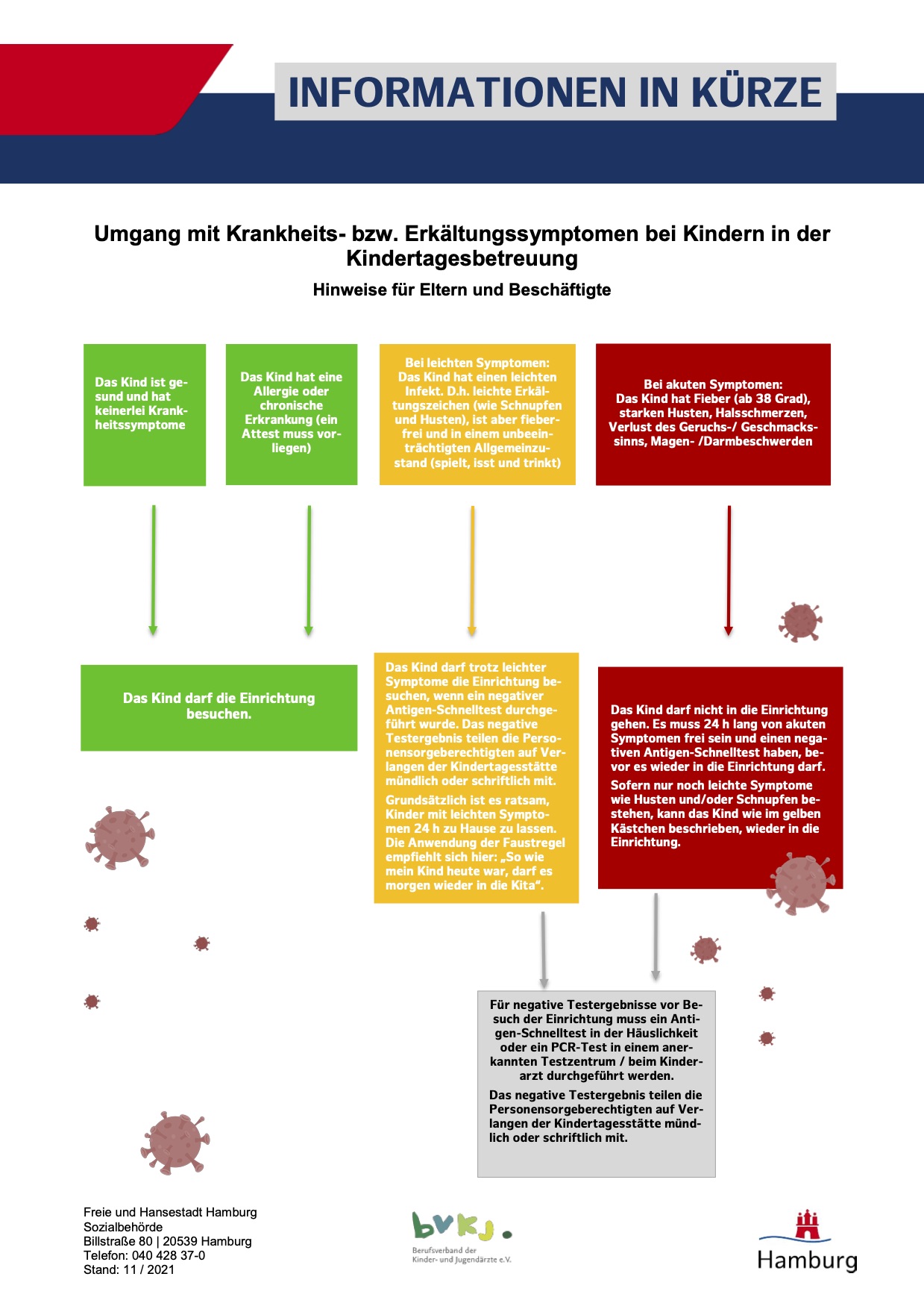 Die Infografik der Sozialbehörde.